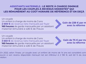  alt="Combien va vous couter la garde d'enfants à la rentrée de Septembre avec la réforme de la CMG?"